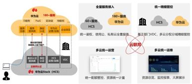 硬實力,真統一,能落地 華為云全?；旌显平鉀Q方案hcs6.5技術解讀